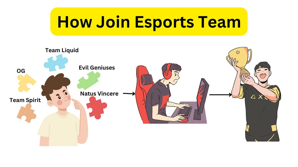 How To Join Esports Team 4 Important Rules